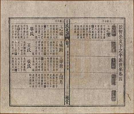 [下载][王氏支谱]中国王氏(共十四卷首二卷)__民国三十年（1941）_四.pdf