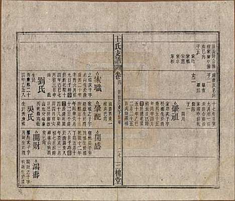 [下载][王氏支谱]中国王氏(共十四卷首二卷)__民国三十年（1941）_四.pdf