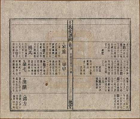 [下载][王氏支谱]中国王氏(共十四卷首二卷)__民国三十年（1941）_四.pdf