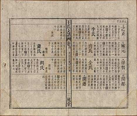 [下载][王氏支谱]中国王氏(共十四卷首二卷)__民国三十年（1941）_四.pdf