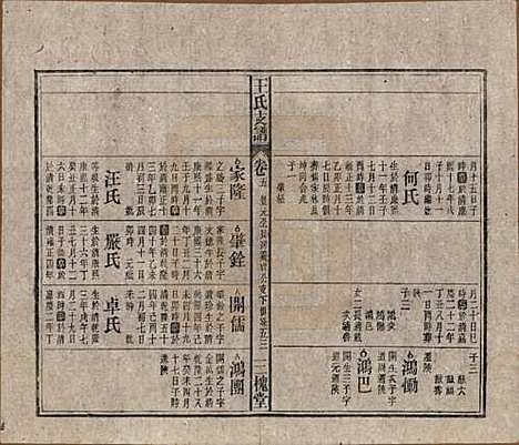 [下载][王氏支谱]中国王氏(共十四卷首二卷)__民国三十年（1941）_五.pdf