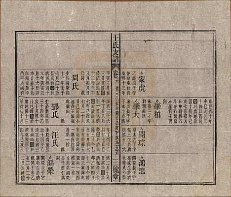 [下载][王氏支谱]中国王氏(共十四卷首二卷)__民国三十年（1941）_五.pdf