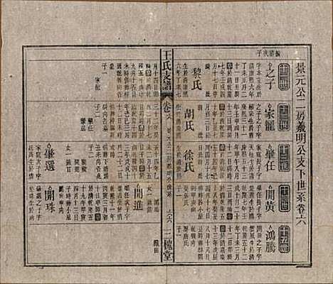 [下载][王氏支谱]中国王氏(共十四卷首二卷)__民国三十年（1941）_六.pdf