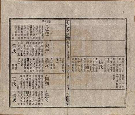 [下载][王氏支谱]中国王氏(共十四卷首二卷)__民国三十年（1941）_六.pdf