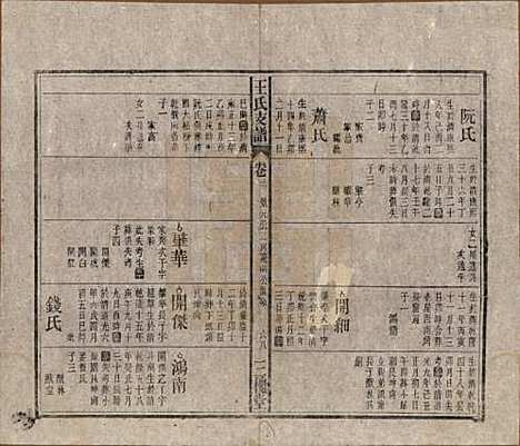 [下载][王氏支谱]中国王氏(共十四卷首二卷)__民国三十年（1941）_六.pdf