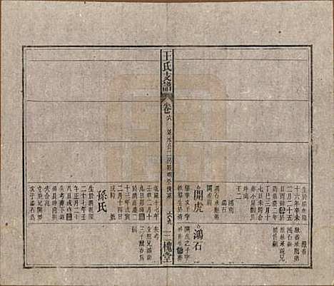 [下载][王氏支谱]中国王氏(共十四卷首二卷)__民国三十年（1941）_六.pdf