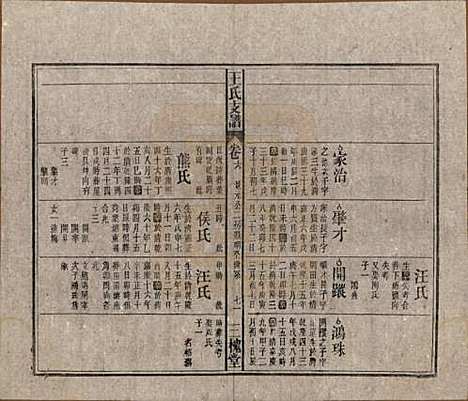 [下载][王氏支谱]中国王氏(共十四卷首二卷)__民国三十年（1941）_六.pdf