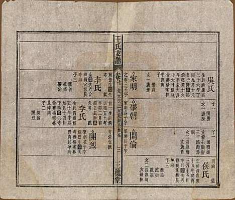 [下载][王氏支谱]中国王氏(共十四卷首二卷)__民国三十年（1941）_七.pdf