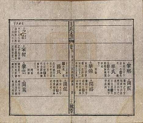 [下载][王氏支谱]中国王氏(共十四卷首二卷)__民国三十年（1941）_七.pdf