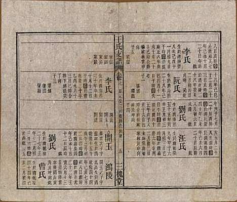 [下载][王氏支谱]中国王氏(共十四卷首二卷)__民国三十年（1941）_七.pdf