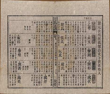 [下载][王氏支谱]中国王氏(共十四卷首二卷)__民国三十年（1941）_八.pdf