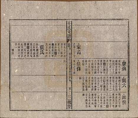 [下载][王氏支谱]中国王氏(共十四卷首二卷)__民国三十年（1941）_八.pdf