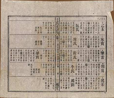 [下载][王氏支谱]中国王氏(共十四卷首二卷)__民国三十年（1941）_八.pdf