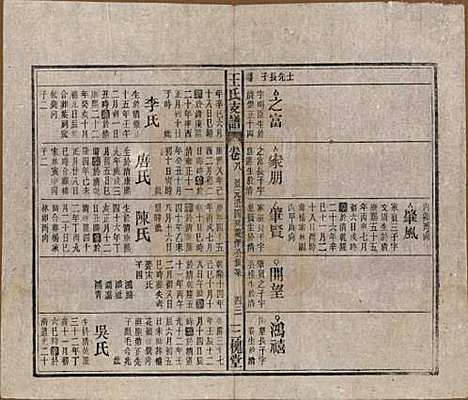 [下载][王氏支谱]中国王氏(共十四卷首二卷)__民国三十年（1941）_八.pdf