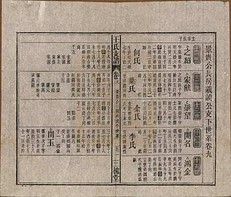 [下载][王氏支谱]中国王氏(共十四卷首二卷)__民国三十年（1941）_九.pdf