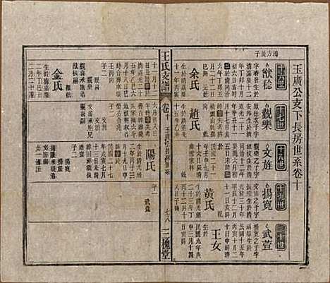 [下载][王氏支谱]中国王氏(共十四卷首二卷)__民国三十年（1941）_十.pdf