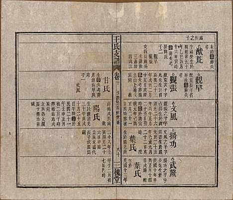 [下载][王氏支谱]中国王氏(共十四卷首二卷)__民国三十年（1941）_十.pdf