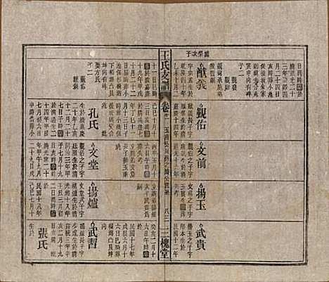 [下载][王氏支谱]中国王氏(共十四卷首二卷)__民国三十年（1941）_十一.pdf