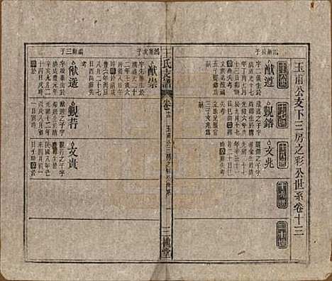 [下载][王氏支谱]中国王氏(共十四卷首二卷)__民国三十年（1941）_十三.pdf