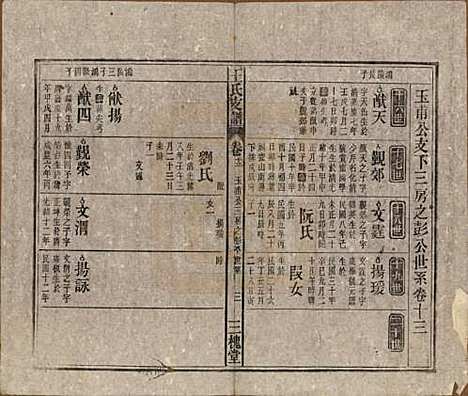 [下载][王氏支谱]中国王氏(共十四卷首二卷)__民国三十年（1941）_十三.pdf