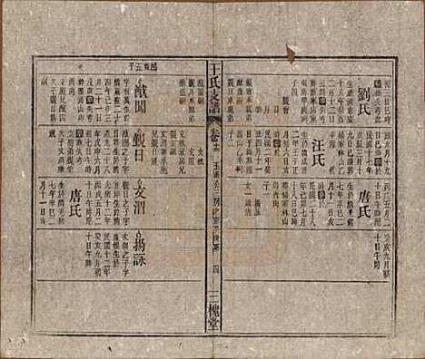 [下载][王氏支谱]中国王氏(共十四卷首二卷)__民国三十年（1941）_十三.pdf