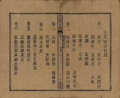 [下载][王氏宗谱]中国王氏(共十卷)__民国三十年（1941）_一.pdf