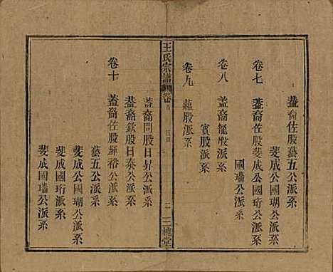 [下载][王氏宗谱]中国王氏(共十卷)__民国三十年（1941）_一.pdf