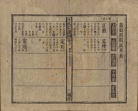 [下载][王氏宗谱]中国王氏(共十卷)__民国三十年（1941）_五.pdf