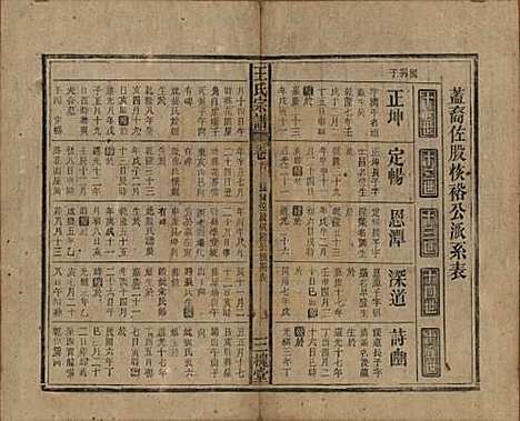 [下载][王氏宗谱]中国王氏(共十卷)__民国三十年（1941）_六.pdf