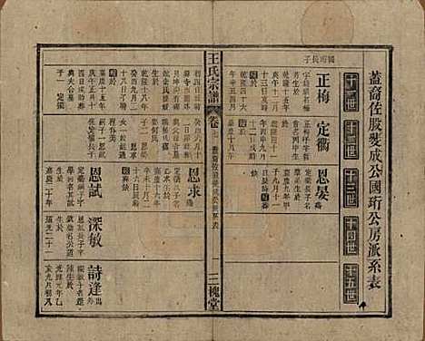 [下载][王氏宗谱]中国王氏(共十卷)__民国三十年（1941）_七.pdf