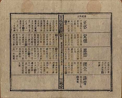 [下载][王氏宗谱]中国王氏(共十卷)__民国三十年（1941）_七.pdf