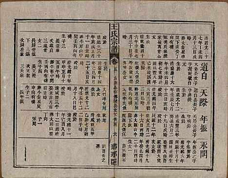 [下载][王氏宗谱]中国王氏(共八卷首三卷末一卷)__民国十七年（1928）_五.pdf