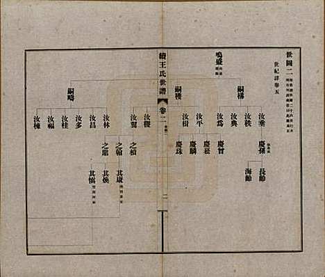 [下载][续王氏世谱]江苏王氏__民国十四年（1925）_二.pdf