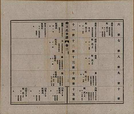 [下载][续王氏世谱]江苏王氏__民国十四年（1925）_三.pdf