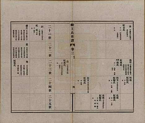 [下载][续王氏世谱]江苏王氏__民国十四年（1925）_三.pdf