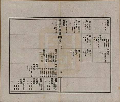 [下载][续王氏世谱]江苏王氏__民国十四年（1925）_三.pdf