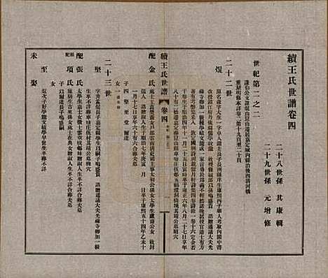 [下载][续王氏世谱]江苏王氏__民国十四年（1925）_四.pdf