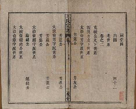 [下载][王氏宗谱]中国王氏(共十卷)__民国十五年（1926）_一.pdf