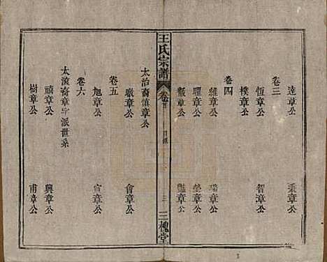 [下载][王氏宗谱]中国王氏(共十卷)__民国十五年（1926）_一.pdf