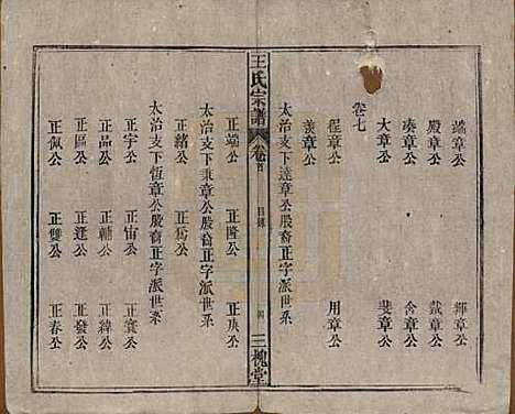 [下载][王氏宗谱]中国王氏(共十卷)__民国十五年（1926）_一.pdf