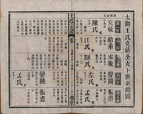 [下载][王氏宗谱]中国王氏(共十卷)__民国十五年（1926）_二.pdf