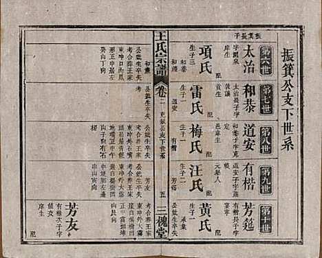 [下载][王氏宗谱]中国王氏(共十卷)__民国十五年（1926）_二.pdf