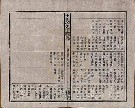 [下载][王氏宗谱]中国王氏(共十卷)__民国十五年（1926）_三.pdf