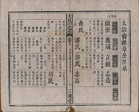 [下载][王氏宗谱]中国王氏(共十卷)__民国十五年（1926）_四.pdf