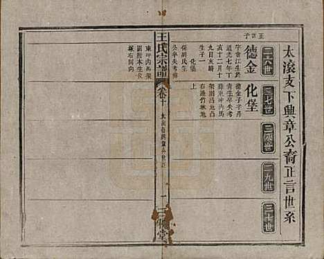 [下载][王氏宗谱]中国王氏(共十卷)__民国十五年（1926）_十.pdf