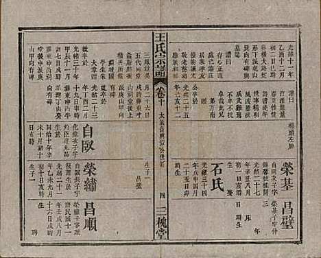 [下载][王氏宗谱]中国王氏(共十卷)__民国十五年（1926）_十.pdf