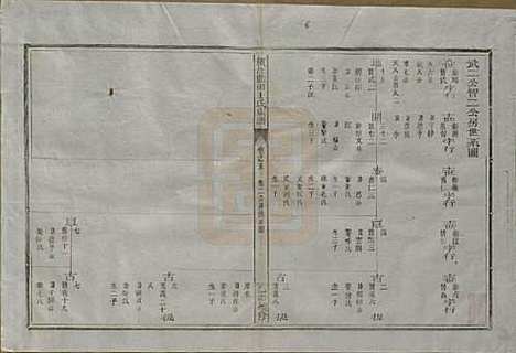 [下载][须江蓝田王氏宗谱]浙江王氏__民国四年（1915）_五.pdf