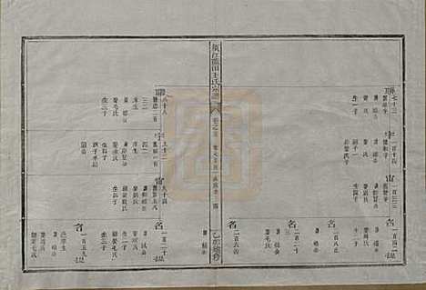 [下载][须江蓝田王氏宗谱]浙江王氏__民国四年（1915）_十三.pdf