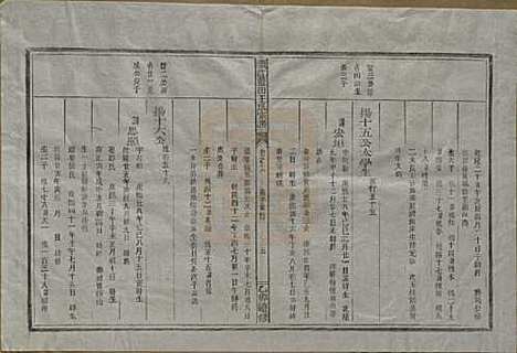 [下载][须江蓝田王氏宗谱]浙江王氏__民国四年（1915）_十六.pdf