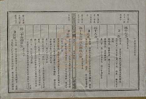 [下载][须江蓝田王氏宗谱]浙江王氏__民国四年（1915）_十六.pdf